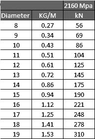 24x7 crane rope specs